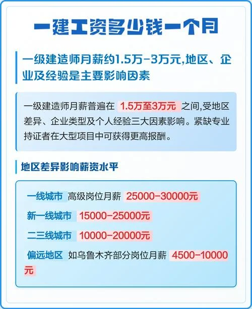 一建证书工资_2