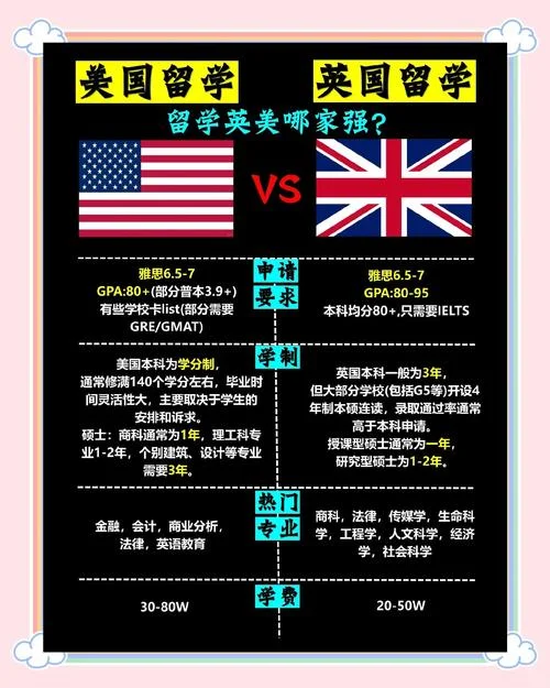 美国留学感想-美国留学感想