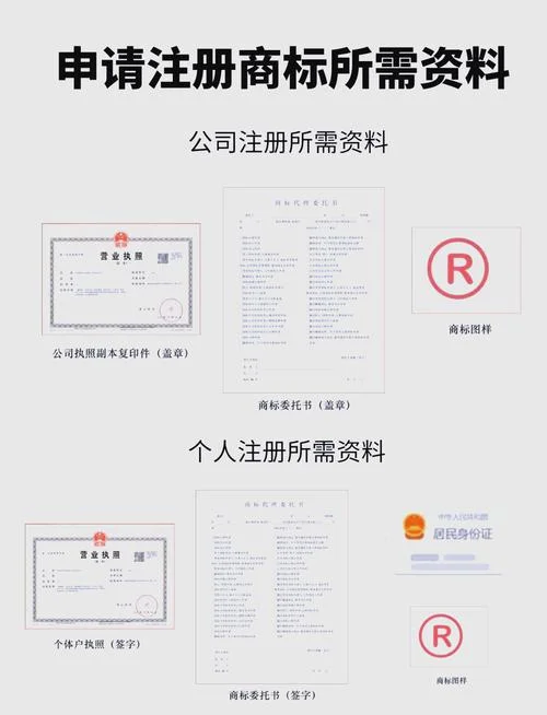 商标代理的资质-商标代理专业资质
