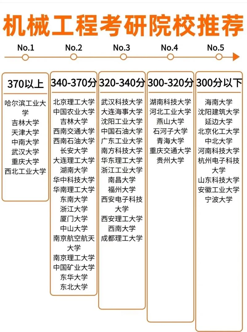 2021机械考研调剂信息_2