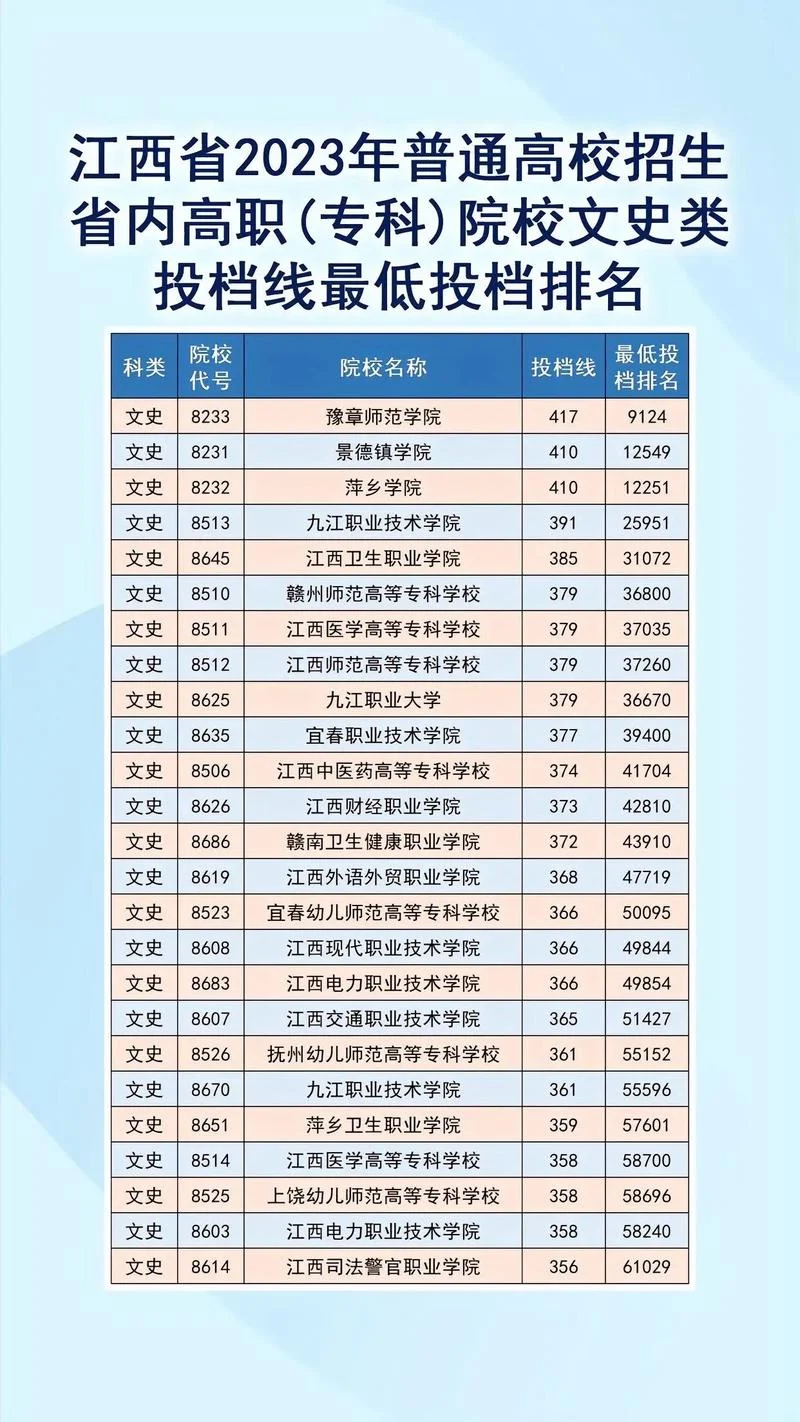 江西自考专科报考专业_2