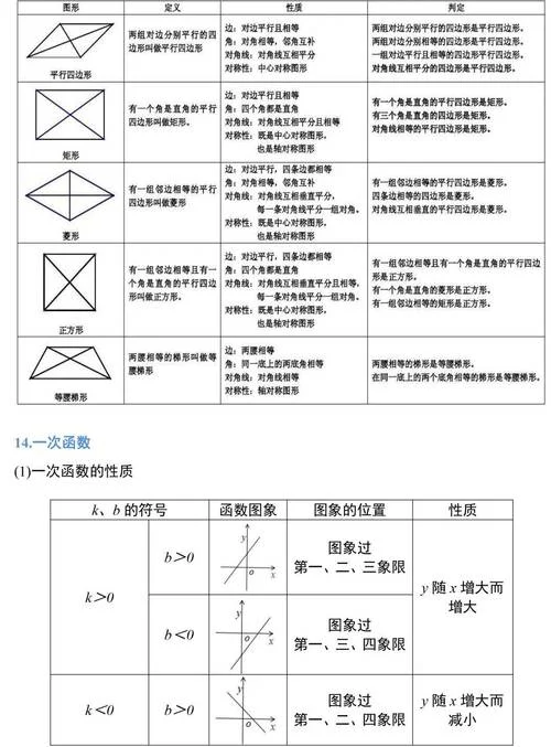初中数学定理及公式-初中数学定理公式
