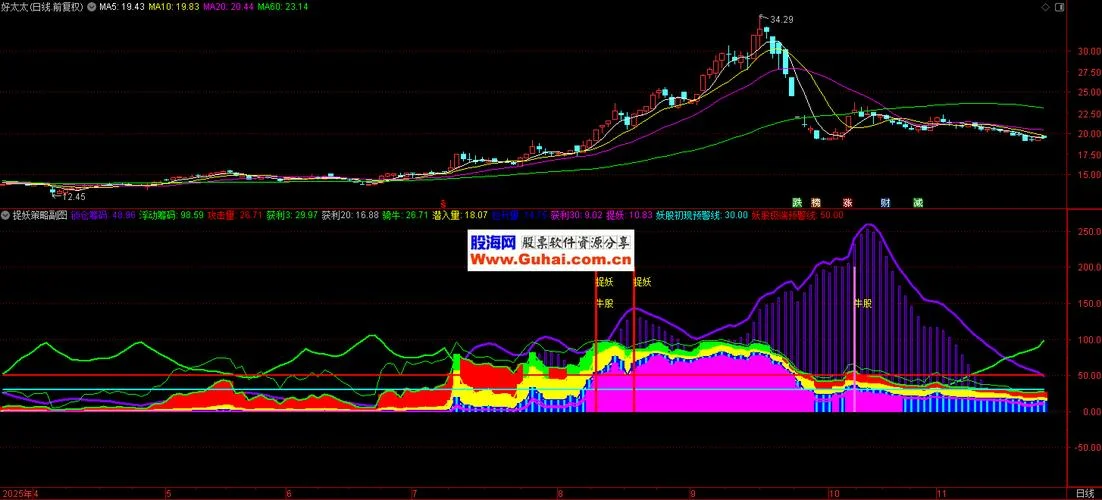 通达信公式导入软件_2