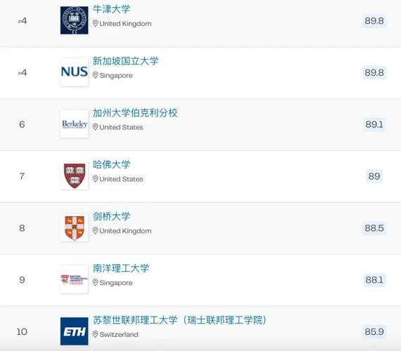2021美国大学计算机专业排名_1