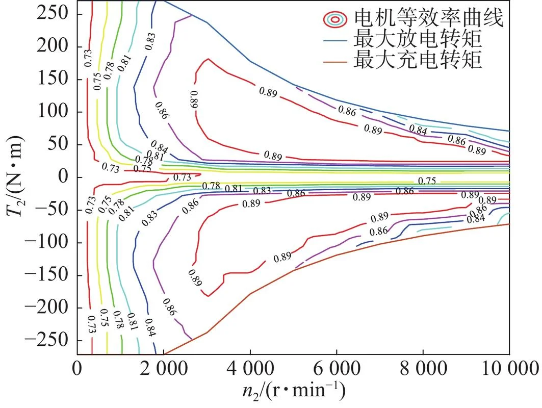 电动机速比计算公式_2