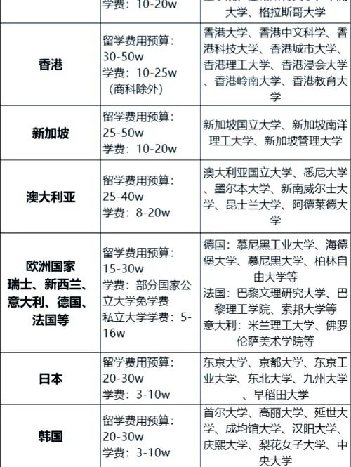 出国留学专业选择_2