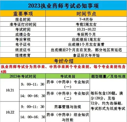 执业药师报名时间一般几月份_2