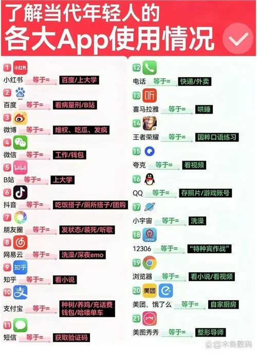 艺术类app排行_1