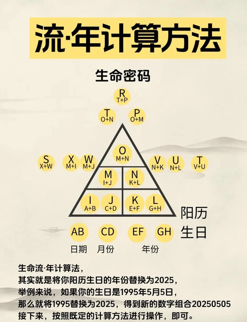 2025年是是什么年-2025 年是什么年？