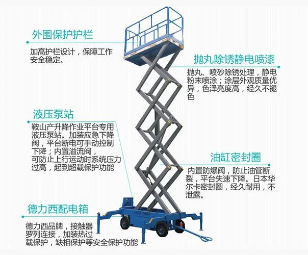 剪刀式升降机原理_1