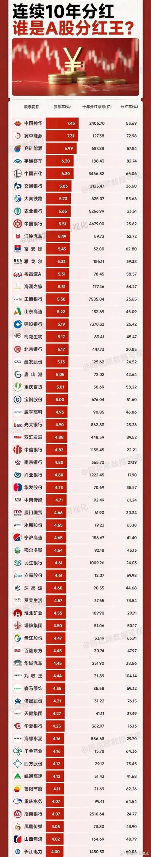 现在买什么股好_1