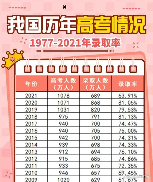 中考成绩和高考成绩_2