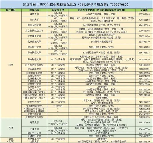 考研经济学专业有哪些-经济学考研专业有哪些