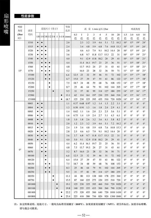 喷嘴流量数计算公式_1