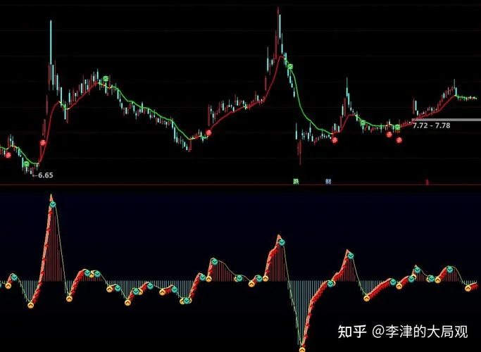 短线买入公式_1
