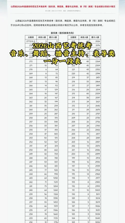 艺考音乐是怎么算分的_1