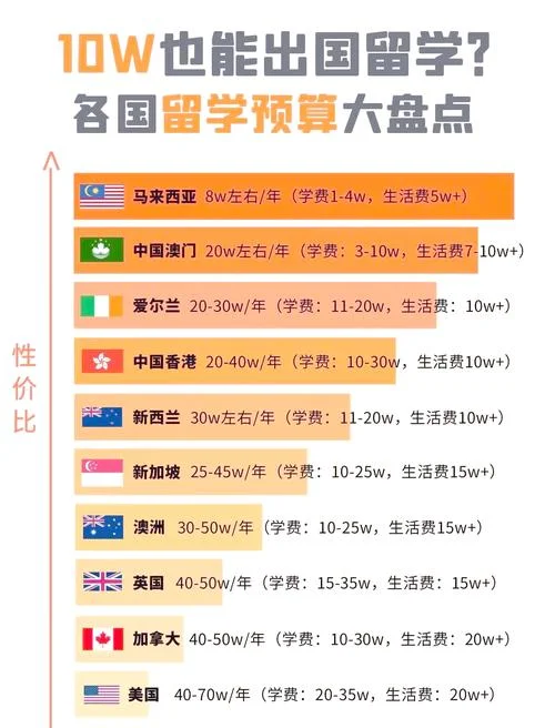 去日本留学费用多少钱-日本留学费用多少