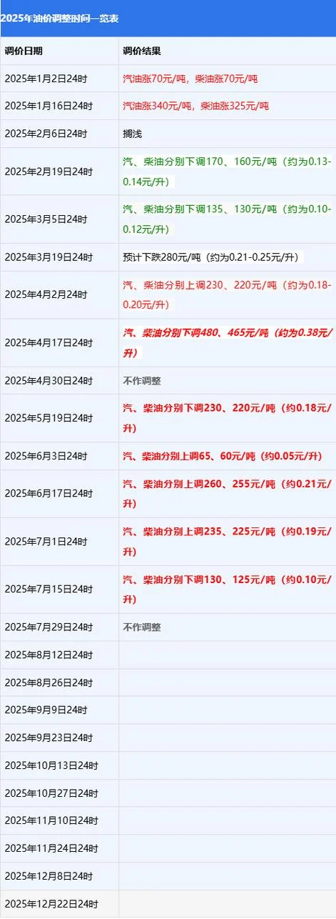 今日92油价格多少钱一升_1