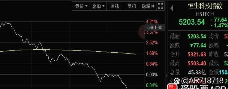 恒生指数市盈率在哪里查_2