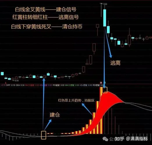 主力进场扫货公式_1