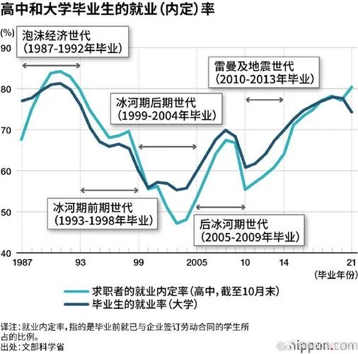 留学生就业前景及分析_2