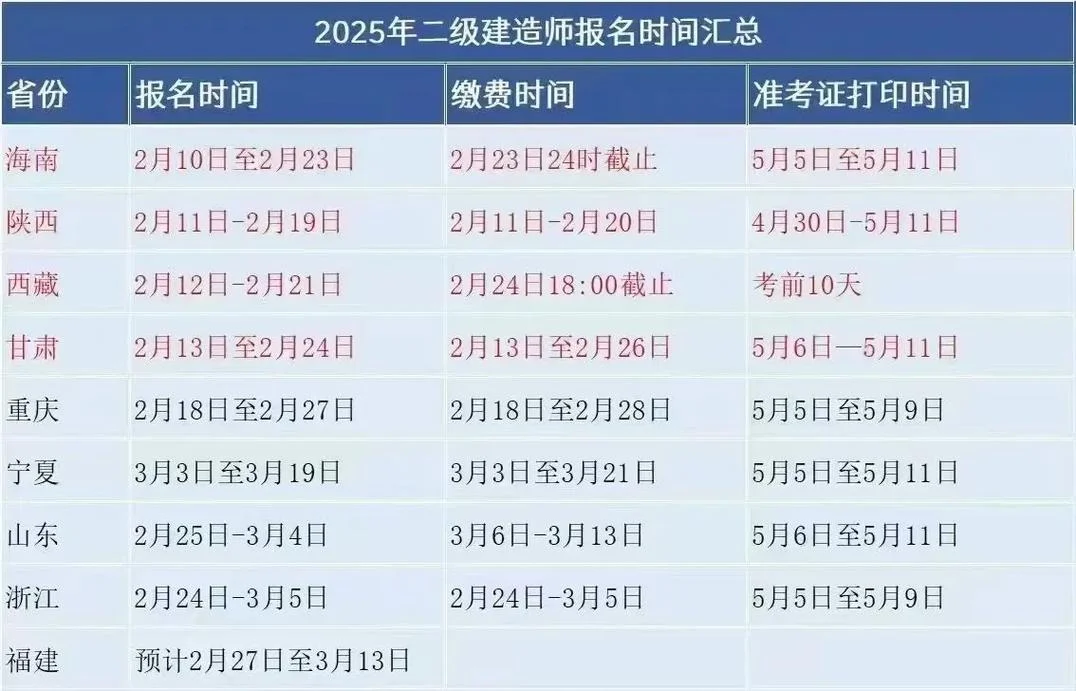 二建代报名费用大概在多少左右_2