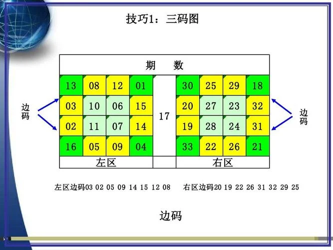 双色球明暗点推算公式_2