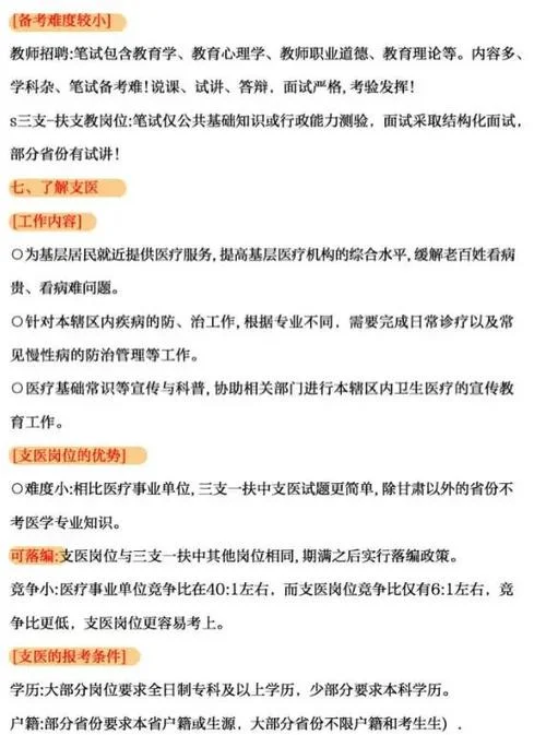 三支一扶支医报考条件-支医报考门槛