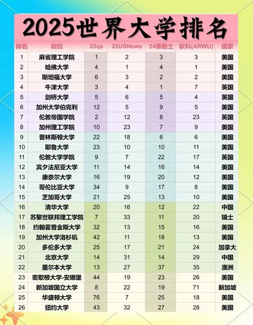 世界前200名大学排行榜-全球前 200 大学榜单