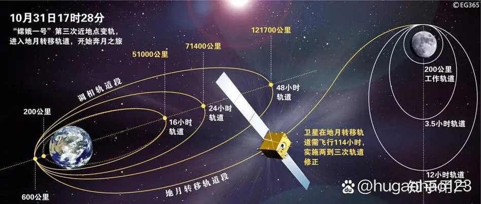 三大宇宙速度定理_1