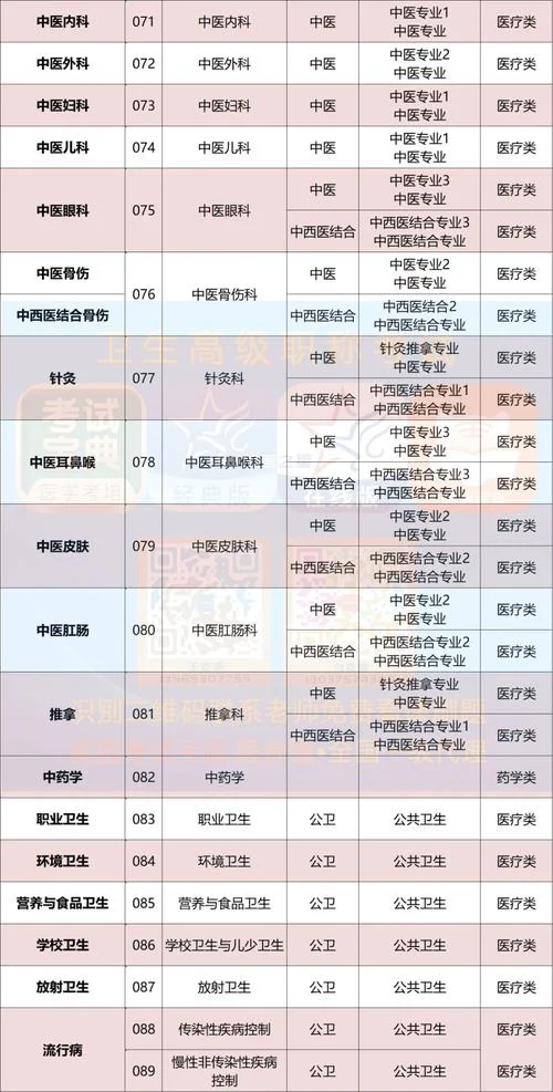 卫生职称证书查询官网_1