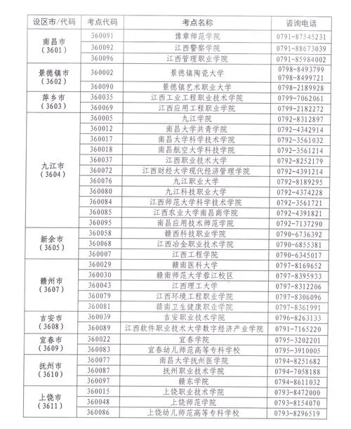 全国计算机证书报考-全国计算机证书报考