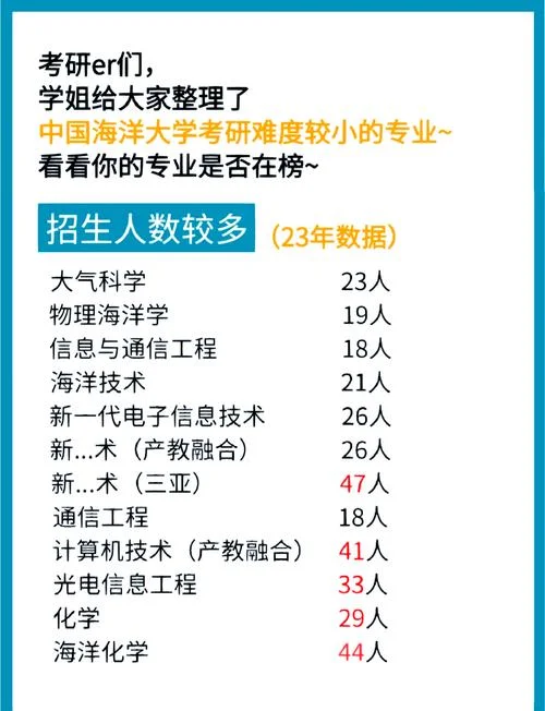 海洋大学考研_2