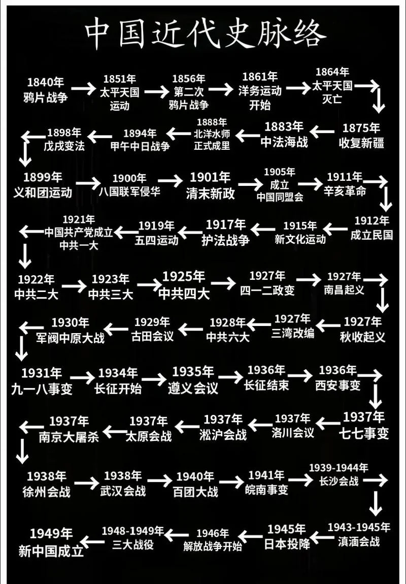 54运动的历史特点和历史意义-54 运动历史特点意义