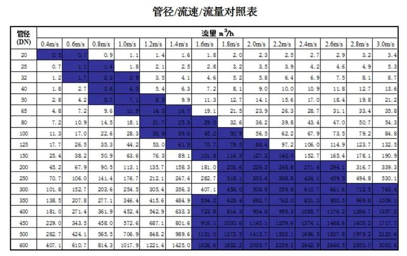 管道流量的计算公式_1