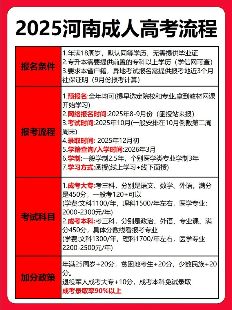 成人本科报考条件_1