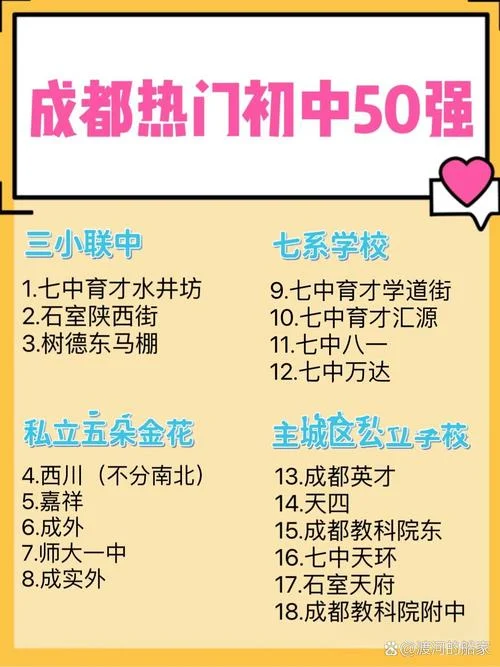 成都市武侯区中学排名_1