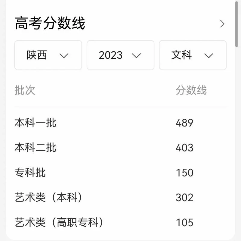 2023高考录取分数线预估_1
