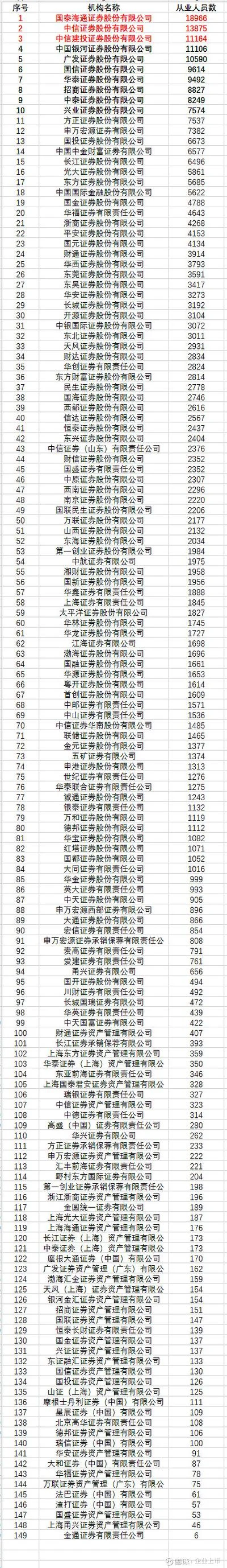 证券公司和哪个好-券商哪个好选