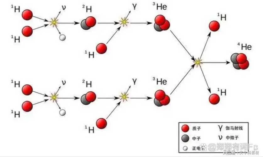 聚变和裂变的区别公式_1