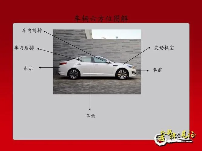 比亚迪汽车六方位介绍-比亚迪车六方位解析