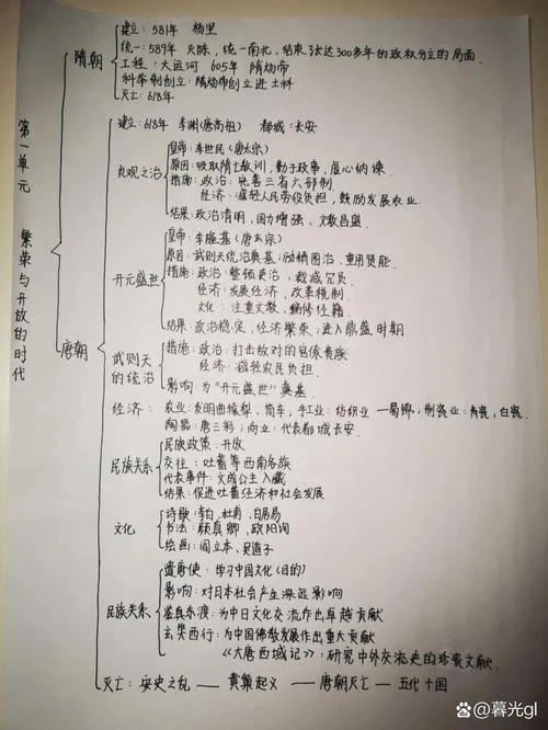 七年级下册历史思维导图-