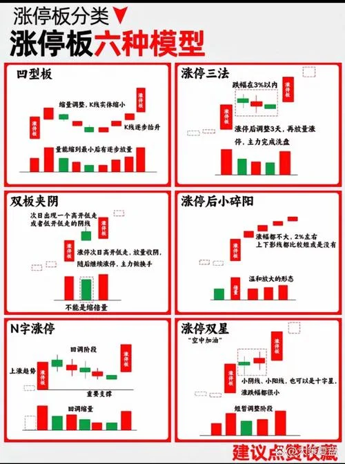 涨停分析指标公式_2