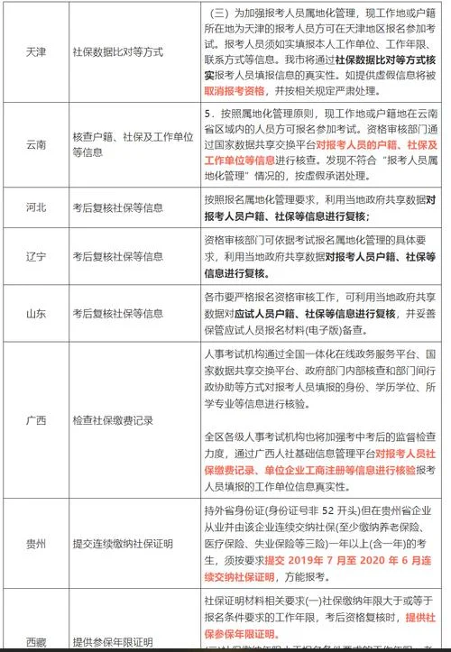 一建考试查社保的省份_1