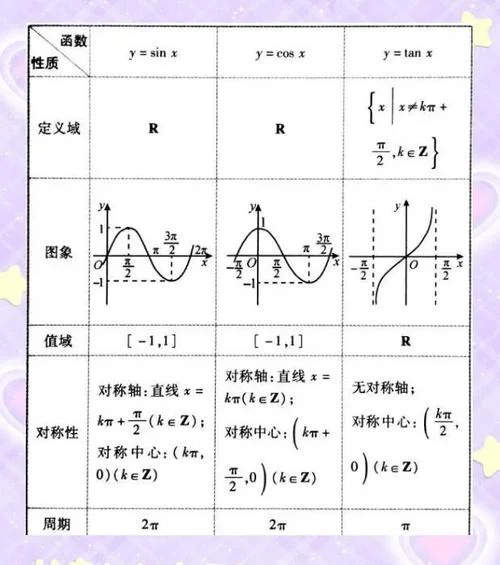 正弦余弦定理图解_2