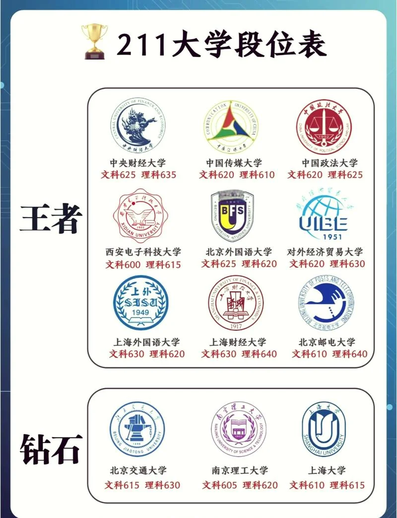 高校985和211各是什么意思_1