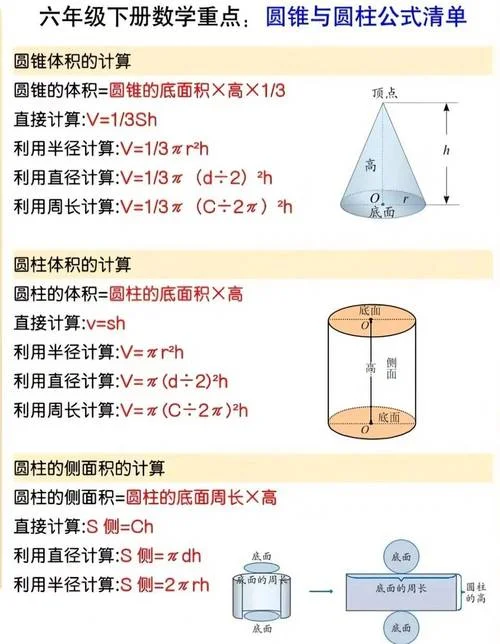 圆柱体积计算公式_2