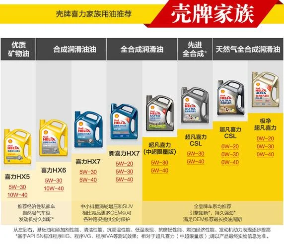 全合成机油一般多少钱_1