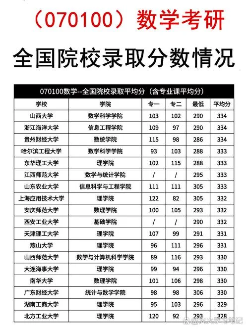 2022考研数学分值_1