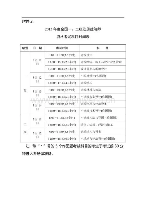 一建报考条件吧-一建报考条件解析